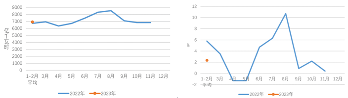 煤炭,煤炭价格,焦煤,焦炭,动力煤,焦炭价格,无烟煤,焦煤价格