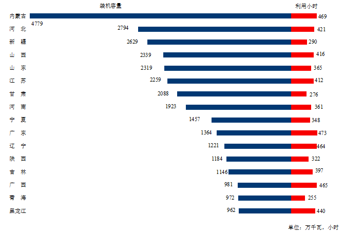 煤炭,煤炭价格,焦煤,焦炭,动力煤,焦炭价格,无烟煤,焦煤价格