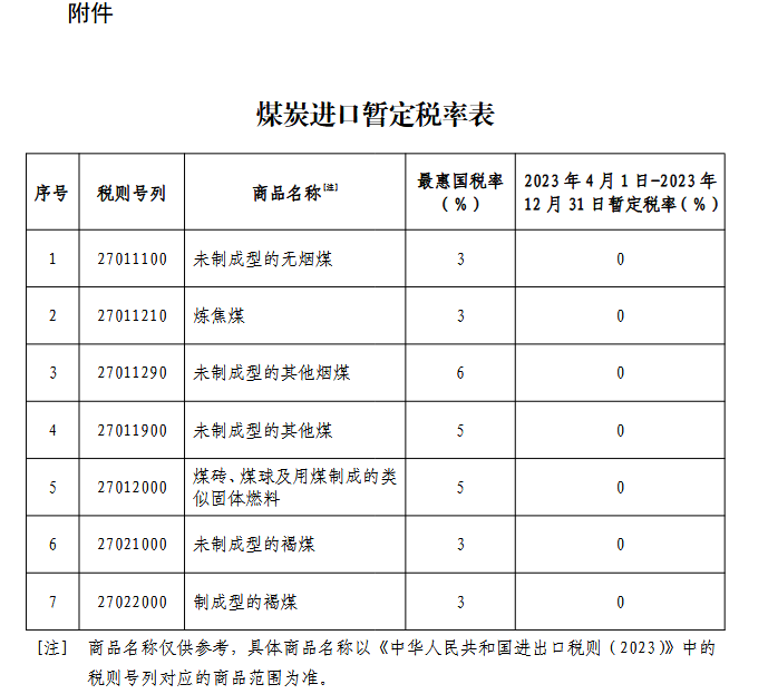 煤炭,煤炭价格,焦煤,焦炭,动力煤,焦炭价格,无烟煤,焦煤价格